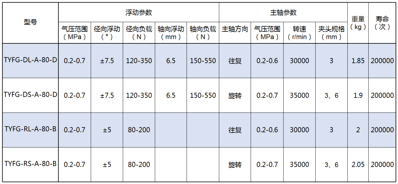 打磨頭規格表